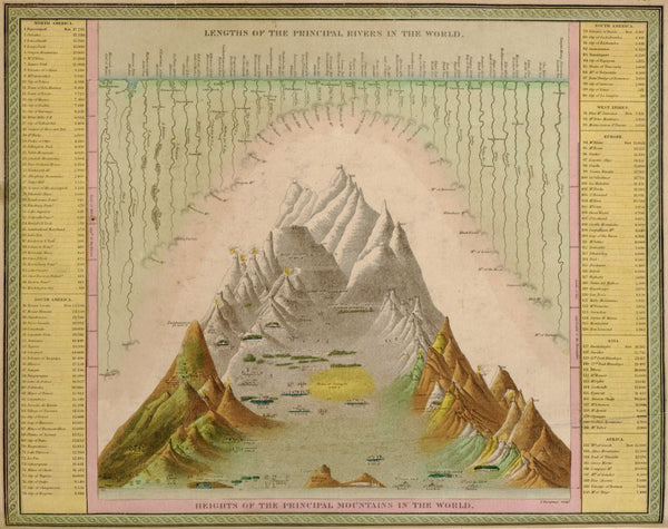 World Map: Principal Rivers and Mountains of the World Digital Download